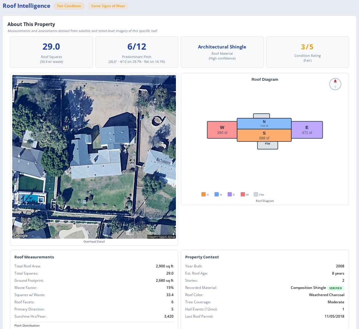 Roof Intelligence section of a ServiceCall Max Qualifier report: roof squares, pitch, material, condition rating, an overhead image, a roof diagram, and a property context panel showing year built, estimated roof age of 8 years, hail events and the last roof permit date.